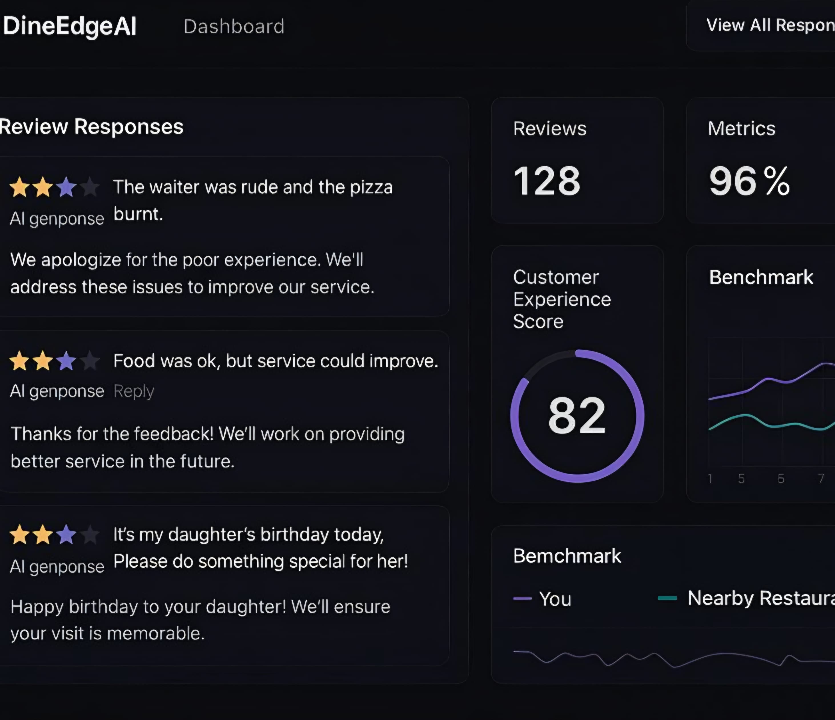 DineEdge dashboard preview highlighting SEO and traffic growth